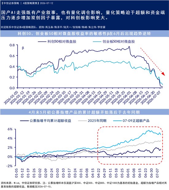 中信证券：国内市场的K型夹杂了过多短期叙事和资金影响，博弈降温后需重视部分非AI板块的修复