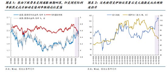 国金策略牟一凌：两个世界，两手准备